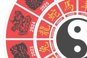Kineski horoskop